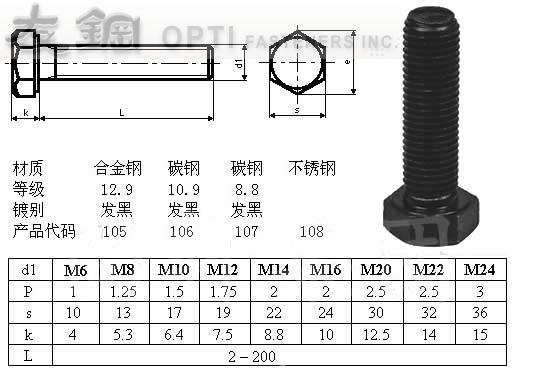 304不锈钢细牙螺丝外六角螺栓 M16M20*1.5*20/40/50/60/80/90/100