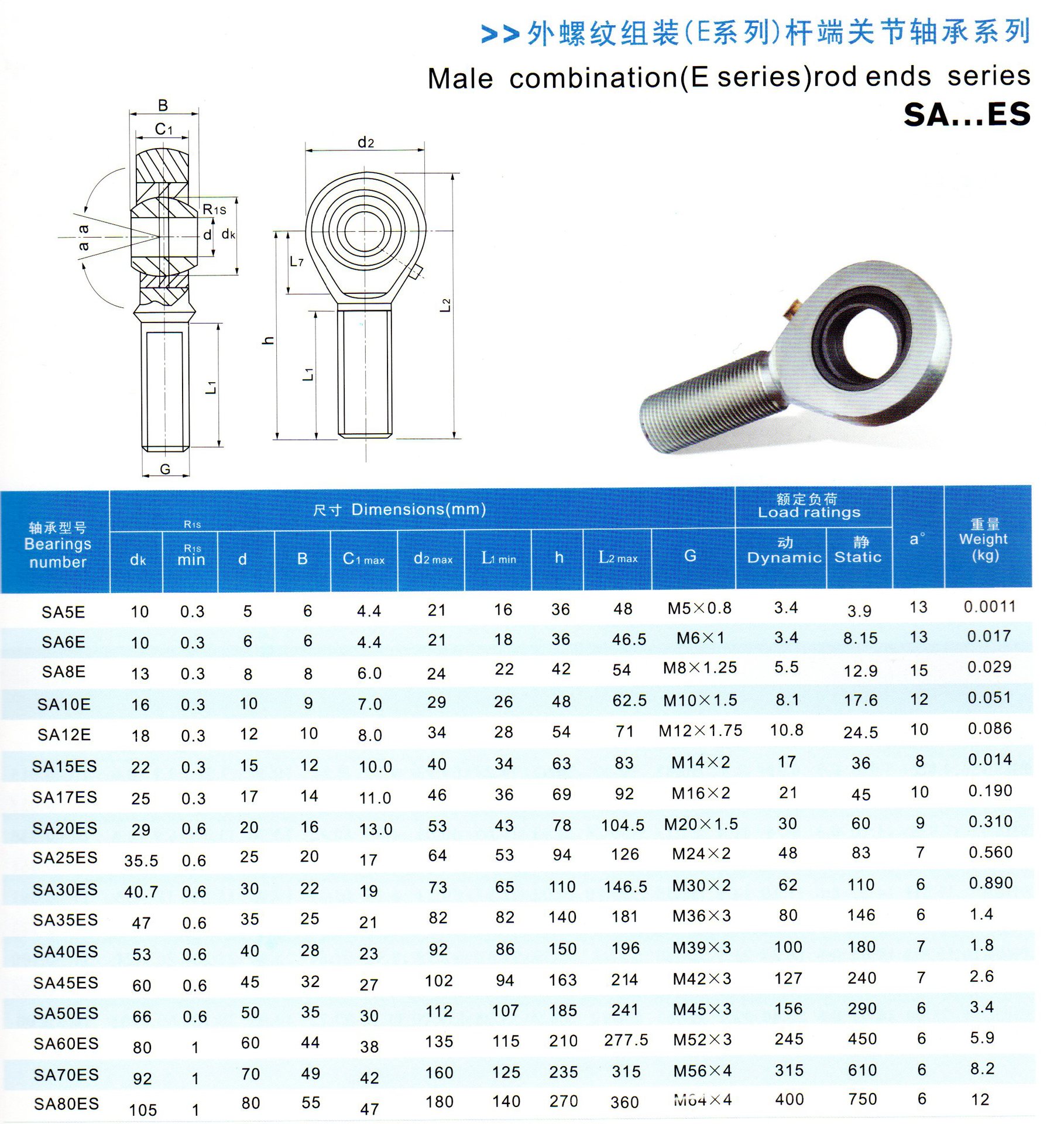 滚动轴承-供应外螺纹杆端关节轴承SA20T/K-滚动轴承尽在阿里巴巴-宁波江东米.